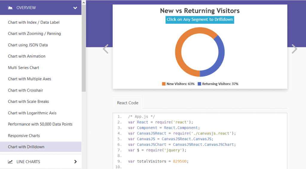 javascript charts