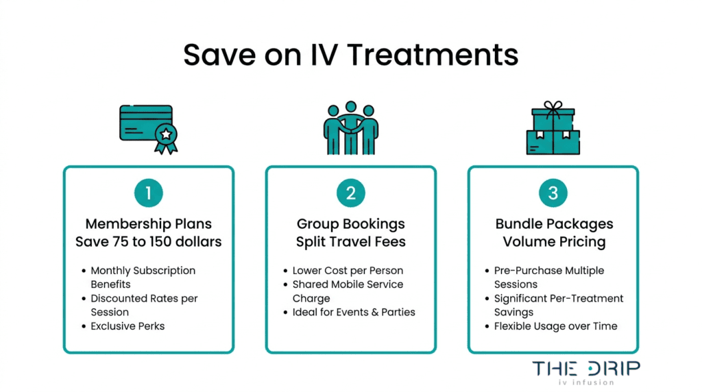 Save on IV treatments with memberships, group bookings, and bundle packages