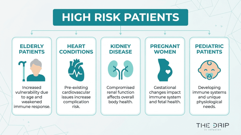 High-risk IV therapy patients including elderly adults, heart condition patients, kidney disease patients, pregnant women, and pediatric patients