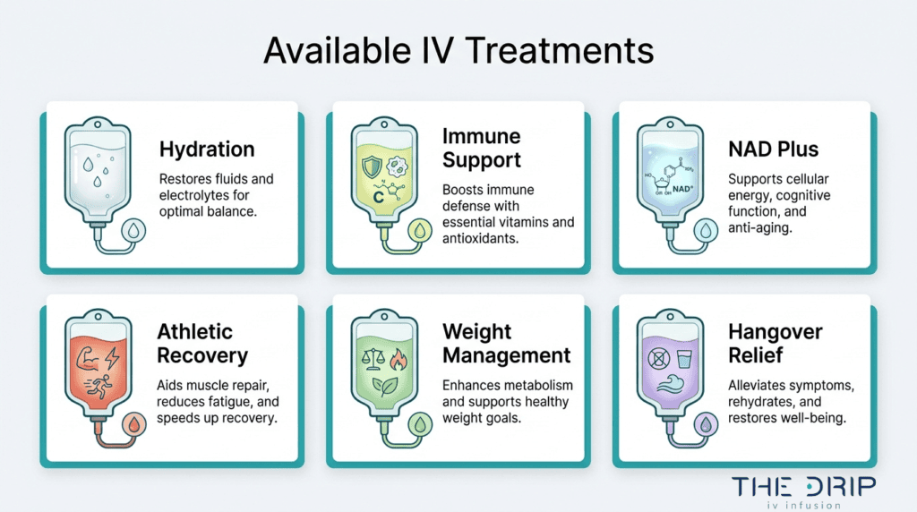 Available at-home IV treatments including hydration, immune support, NAD plus, athletic recovery, weight management, and hangover relief
