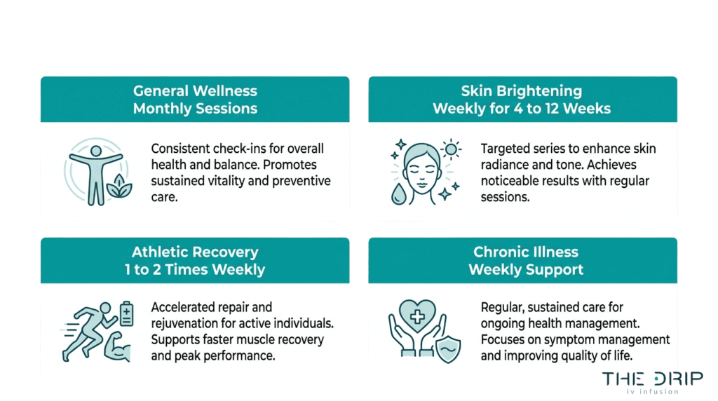 Glutathione IV therapy session guide for general wellness, skin brightening, athletic recovery, and chronic illness support