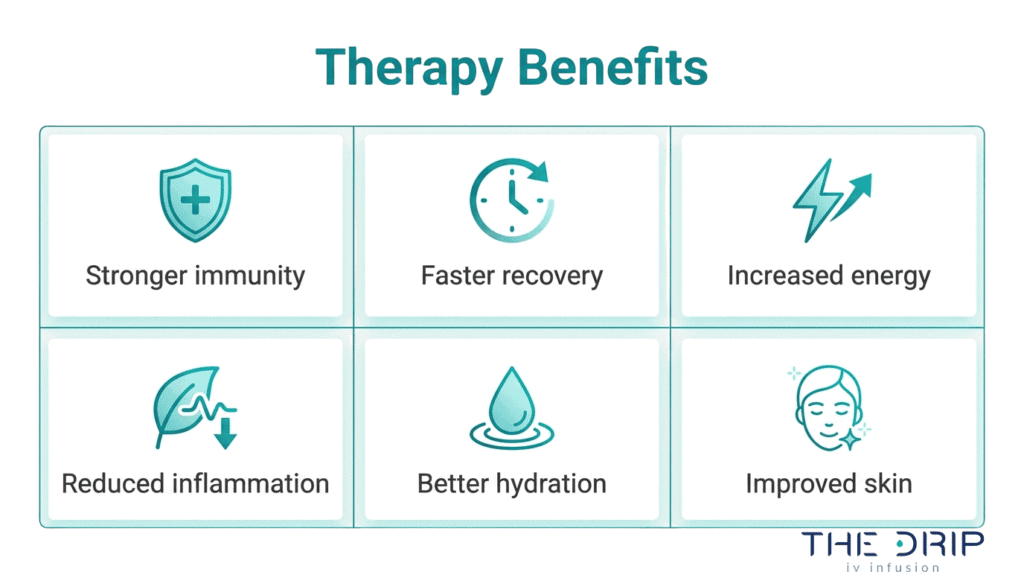 Immune IV therapy benefits overview showing stronger immunity, faster recovery, increased energy, reduced inflammation, better hydration, and improved skin