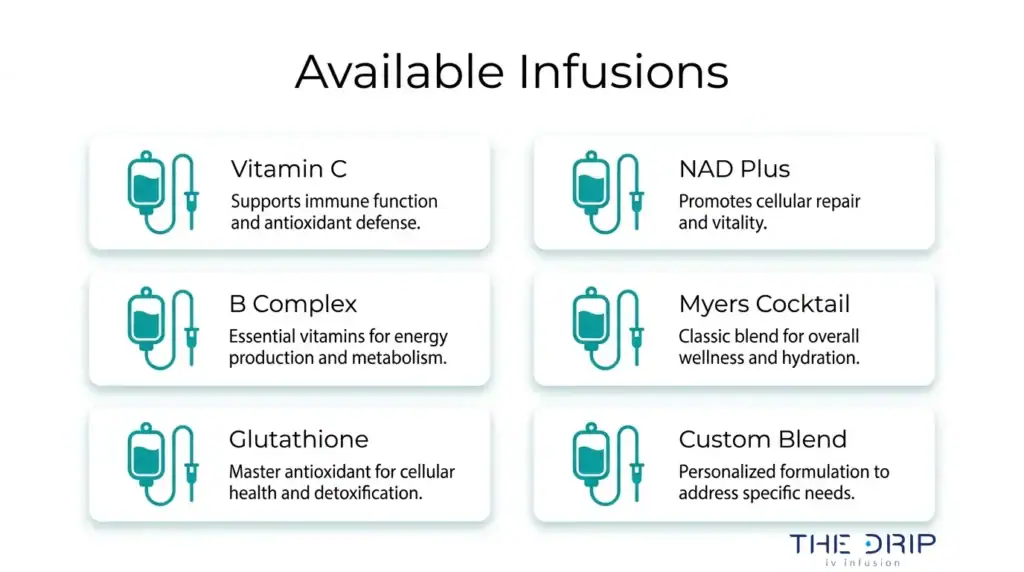 Available IV infusions infographic showing vitamin C, NAD Plus, B Complex, Myers Cocktail, glutathione, and custom blend options.