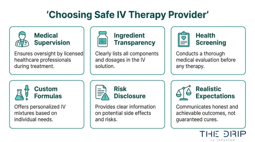 Safe IV therapy provider checklist showing medical supervision, ingredient transparency, health screening, custom formulas, risk disclosure, and realistic expectations.
