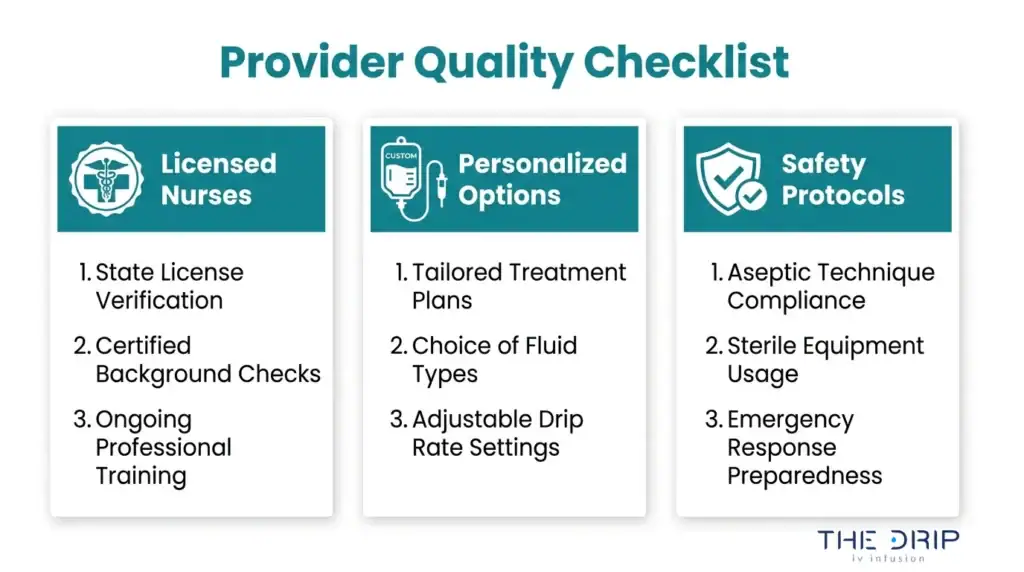 Mobile IV provider quality checklist showing licensed nurses, personalized options, and safety protocols for professional IV therapy care.