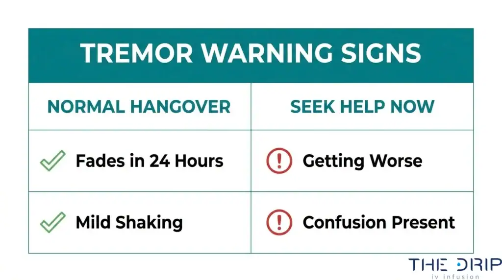 Tremor warning signs infographic comparing mild hangover shaking with symptoms that may require medical attention, including worsening tremors and confusion.
