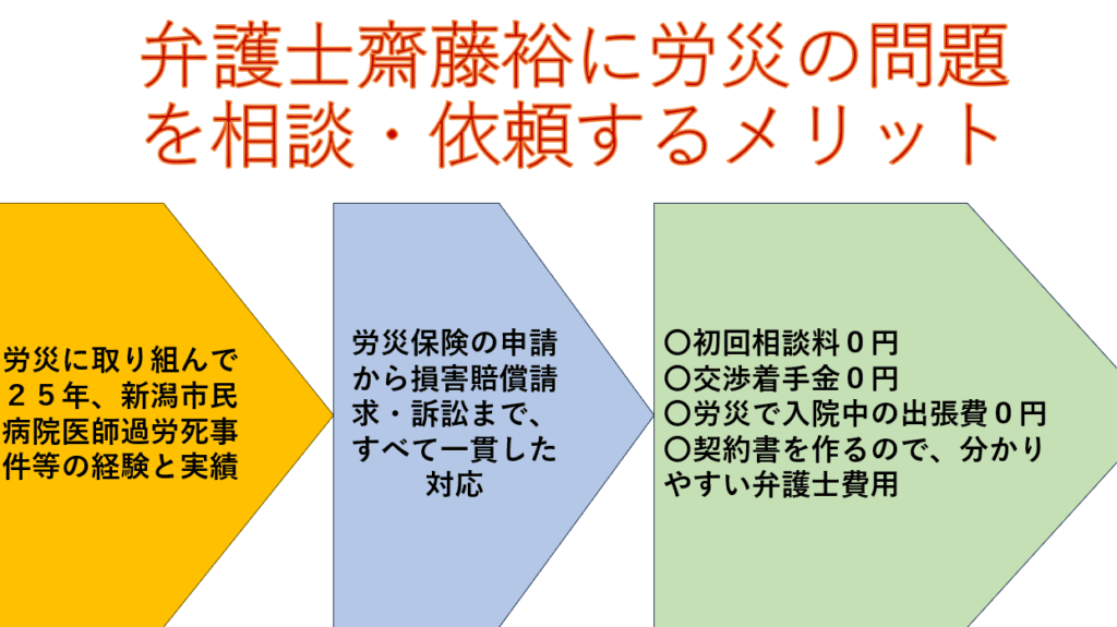 新潟の労災は弁護士齋藤裕にお任せください
