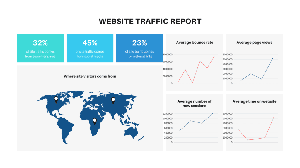 Ecoomerce website Insights & Traffic