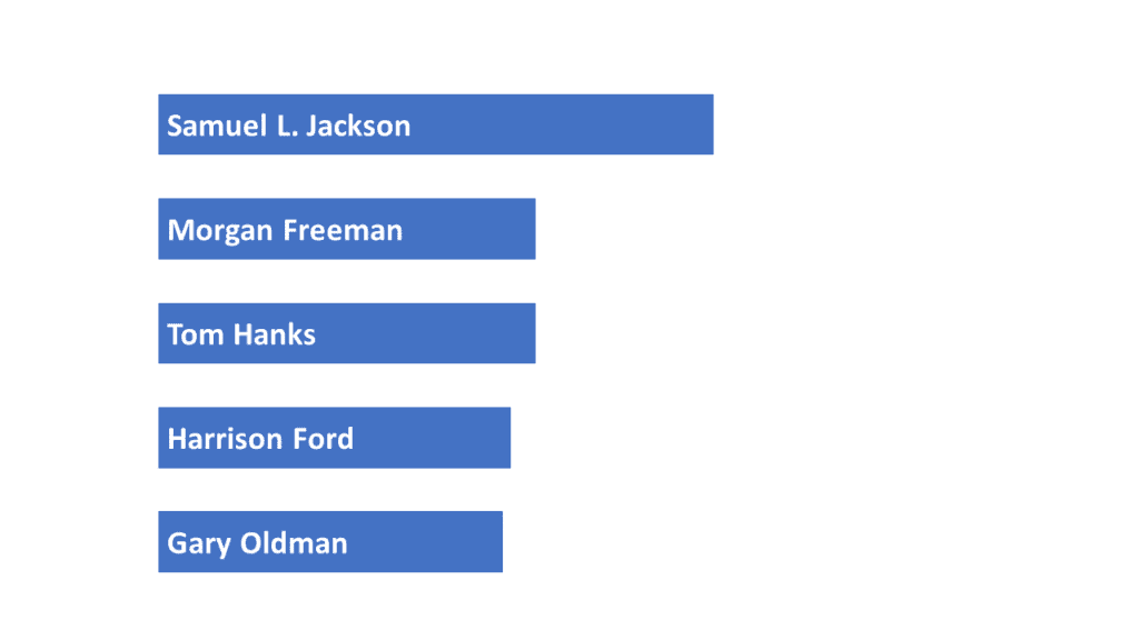 How to make bar chart race in PowerPoint [Stepbystep guide]