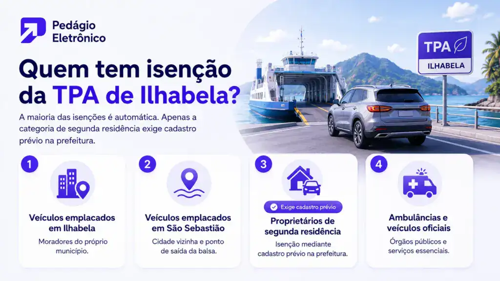 Isenção TPA de Ilhabela