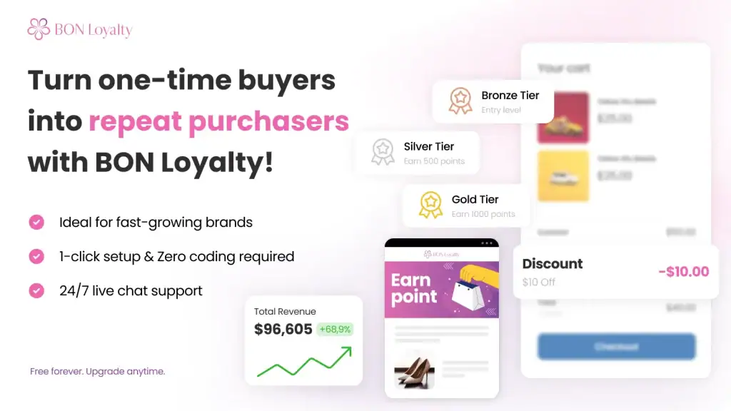 Success unlocked: Target Circle rewards case study - BON Loyalty
