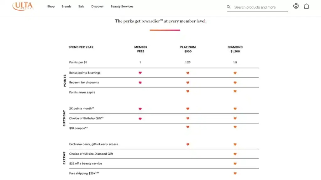 5 Best Beauty Rewards Programs & Why They Success - BON Loyalty