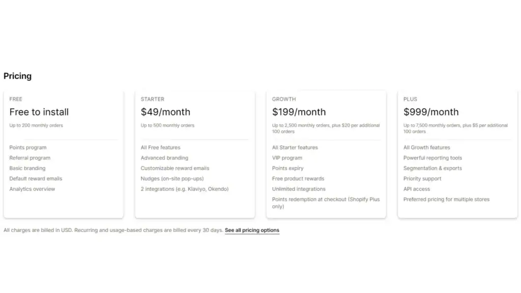 5 Best Loyalty Program Apps For Shopify In 2024 - BON Loyalty