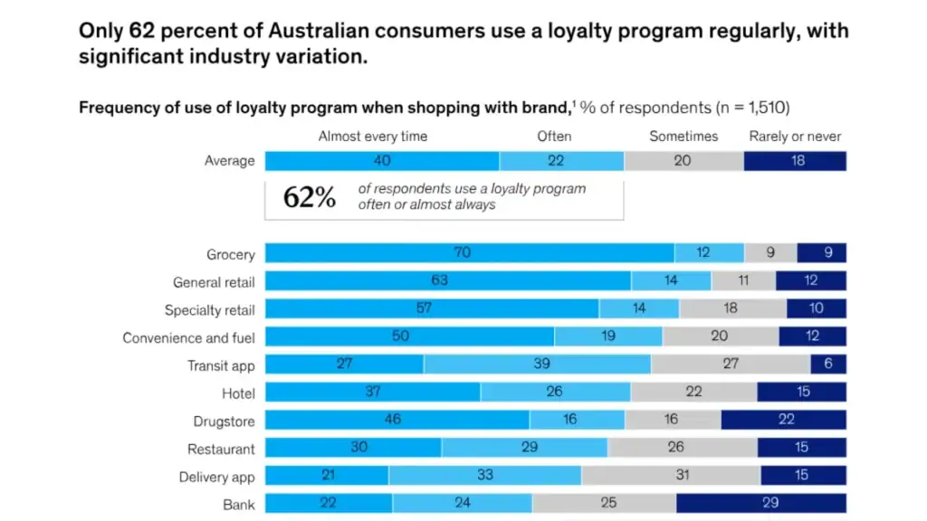 100+ Customer Loyalty Statistics You Need to Know for 2024 - BON Loyalty
