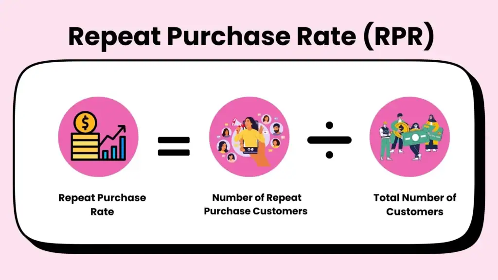How to Measure Your Omni-Channel Loyalty Program Metrics? - BON Loyalty