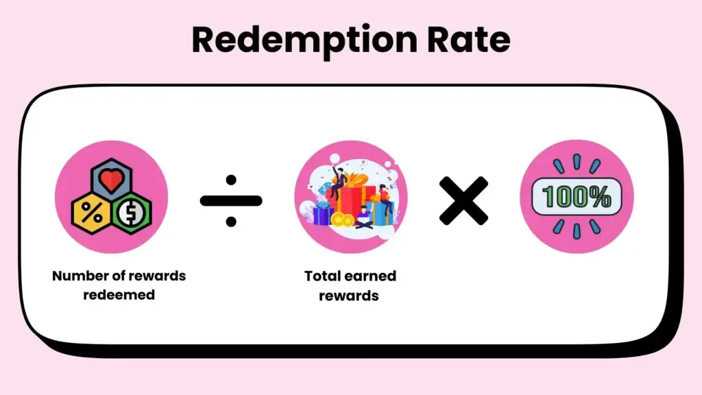 How to Measure Your Omni-Channel Loyalty Program Metrics? - BON Loyalty