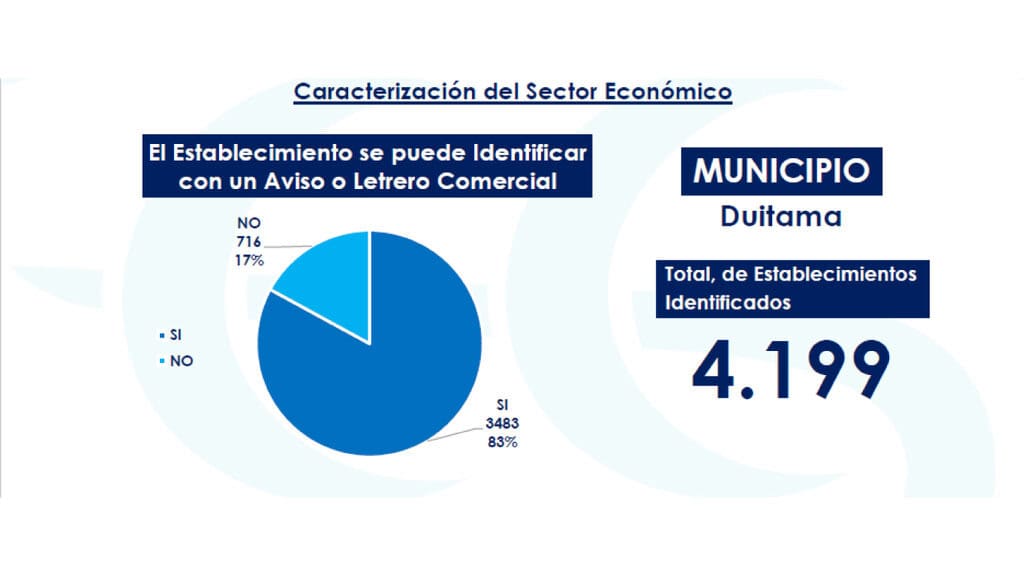 Censo Empresarial Diapositiva 3