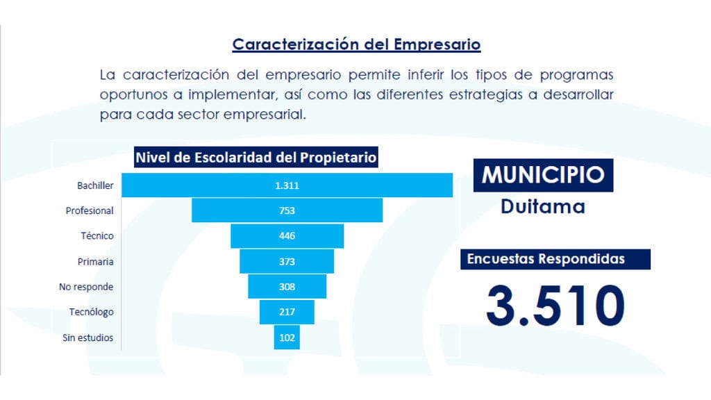 Censo Empresarial Diapositiva 2