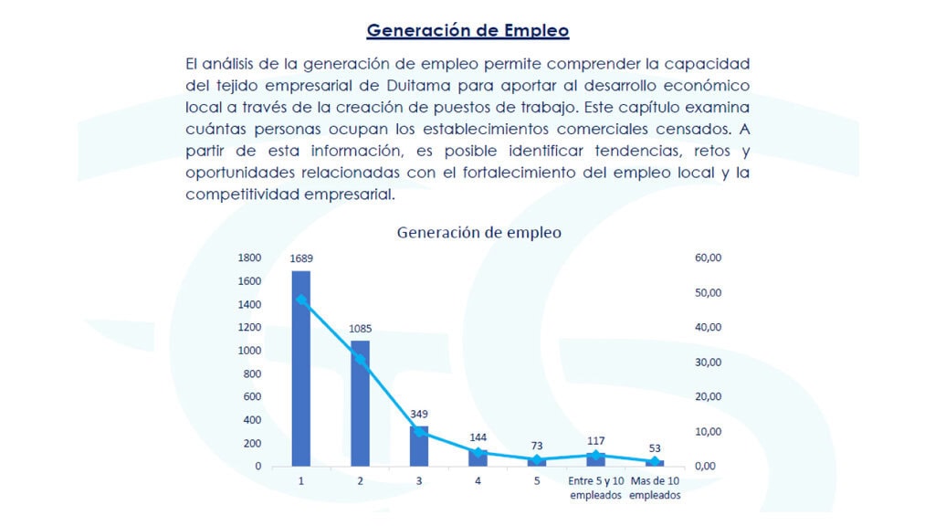 Censo Empresarial Diapositiva 1
