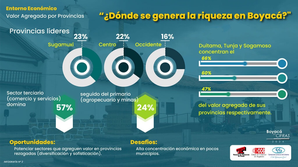 Boyacá en Cifras - Diapositiva 2