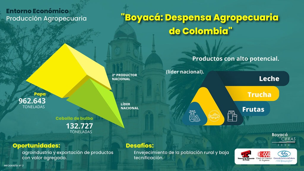 Boyacá en Cifras - Diapositiva 3