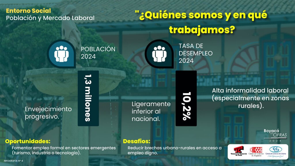 Boyacá en Cifras - Diapositiva 4