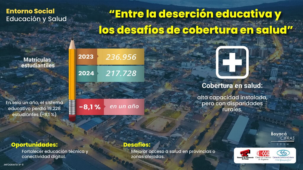 Boyacá en Cifras - Diapositiva 5