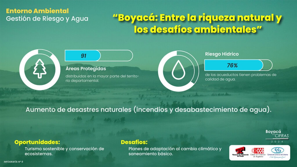 Boyacá en Cifras - Diapositiva 6