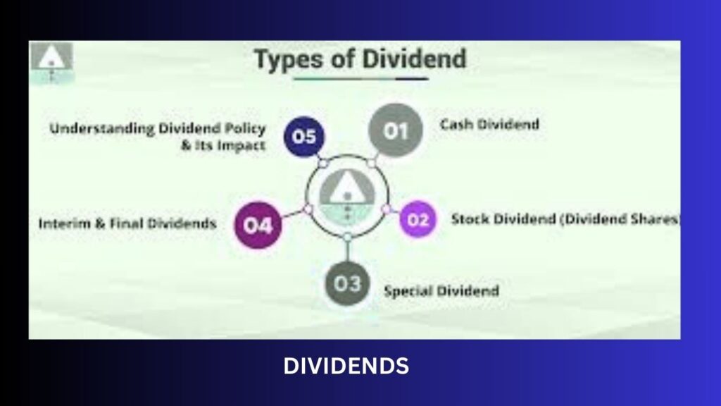 Dividends,
dividend investing
passive income