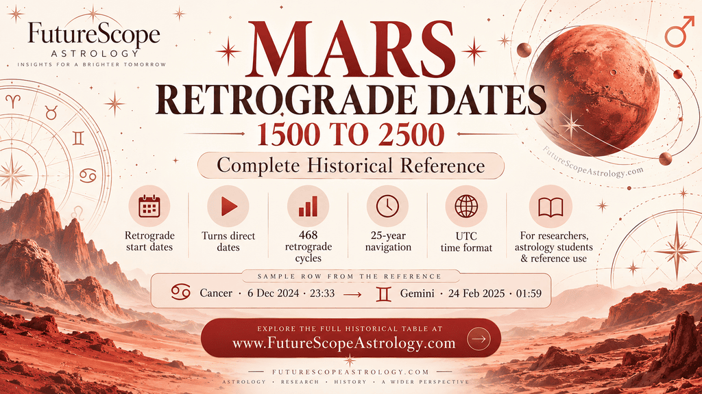 Mars Retrograde Dates 1500 to 2500