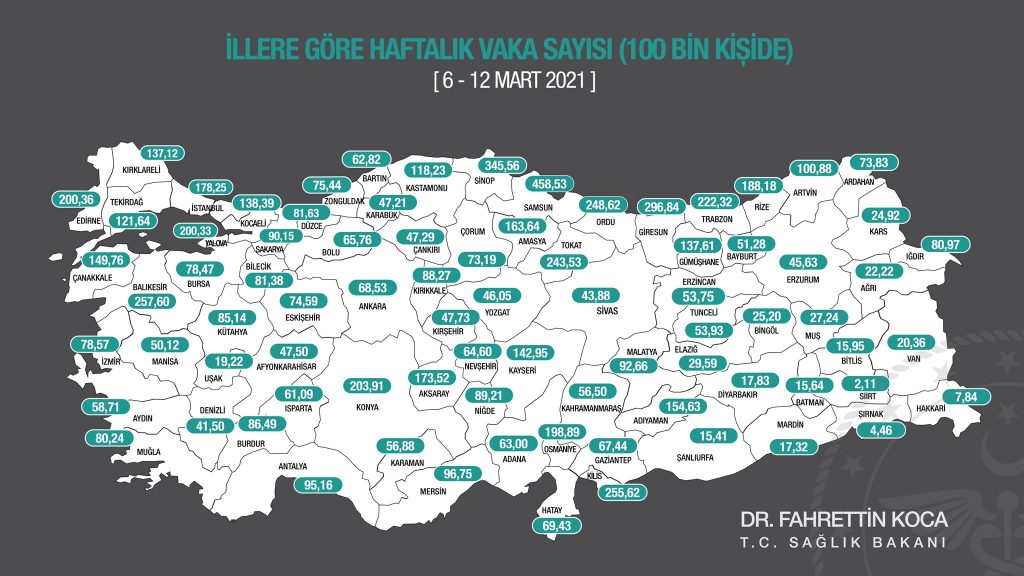 06-12 Mart Haftası Vaka Sayıları