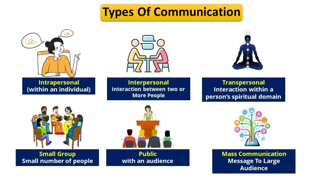 UGC NET Communication Notes in Hindi PDF