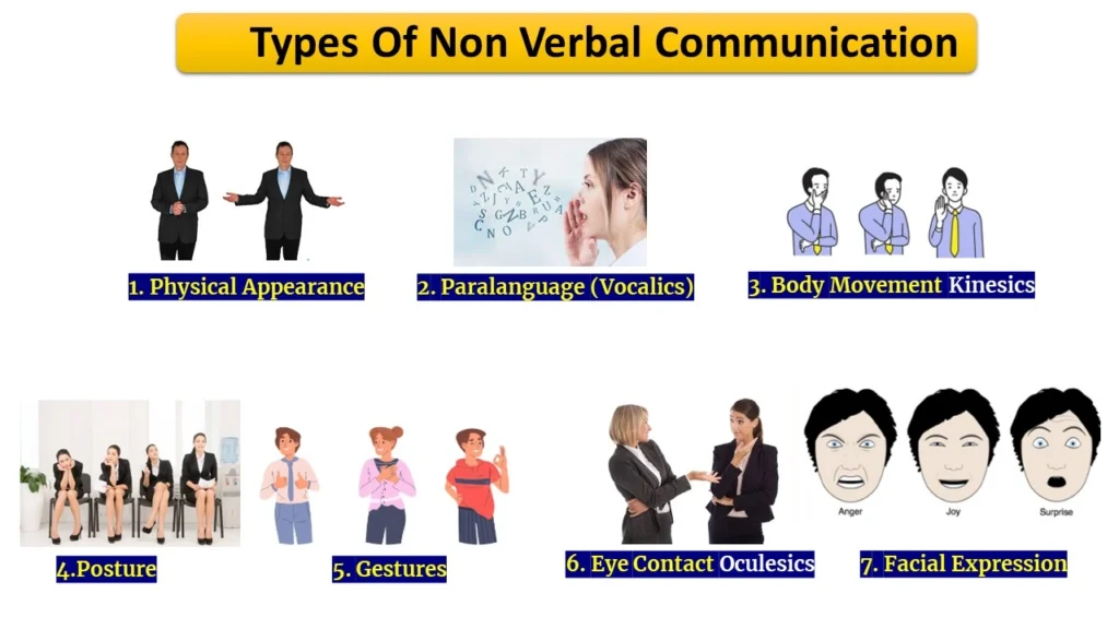 UGC NET Communication Notes in Hindi PDF