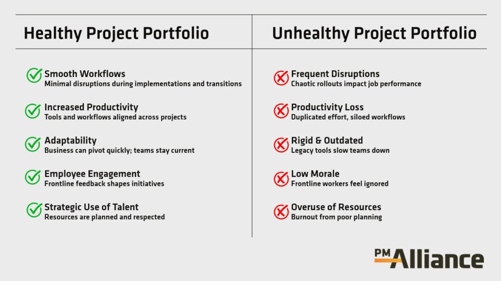 Healthy Project Portfolio