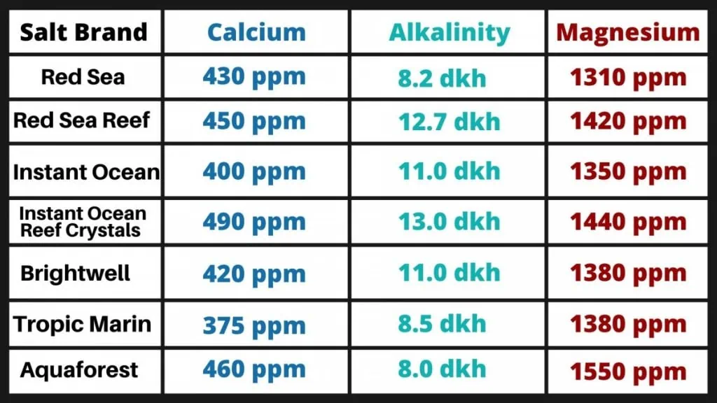 saltwater nutrient comparison