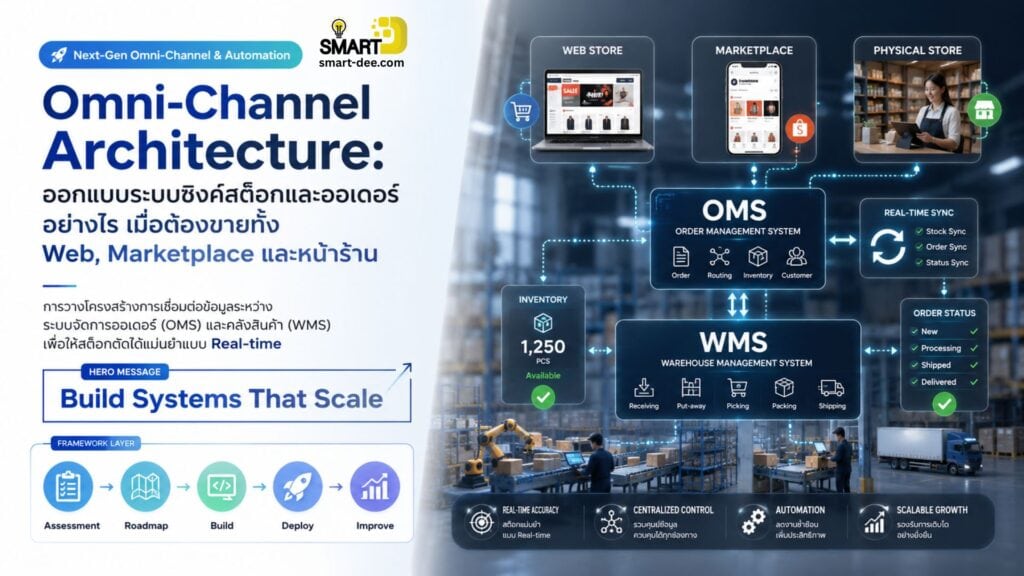 Implementation Archives - Smart Dee