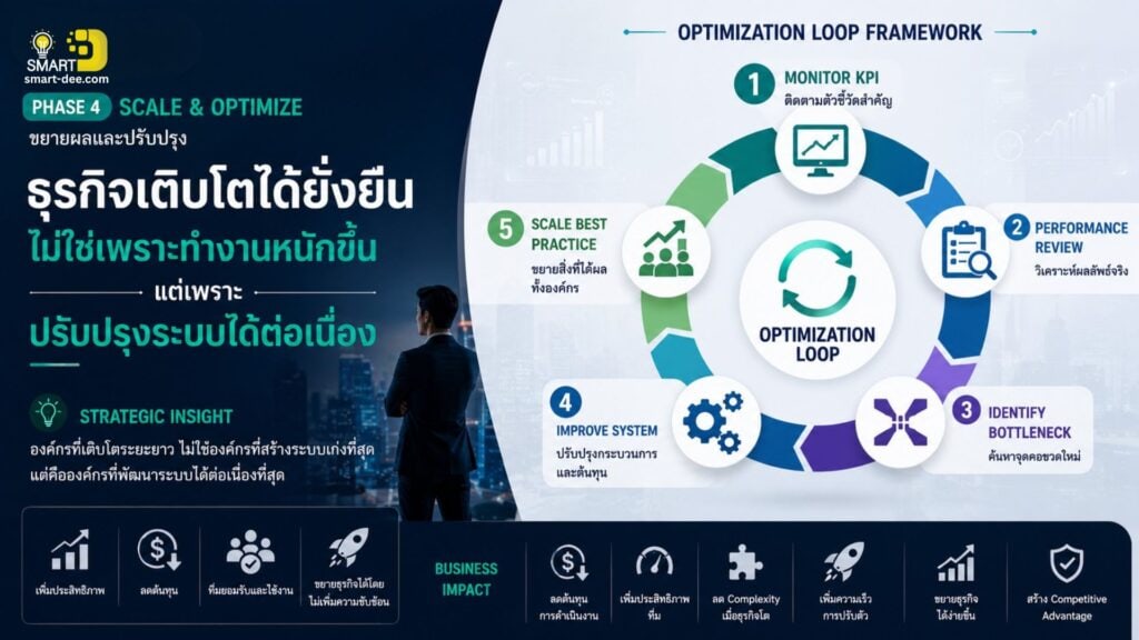 Roadmap & Assessment Archives - Smart Dee