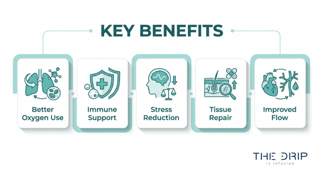 Ozone therapy benefits infographic showing improved oxygen utilization, immune system support, stress reduction, tissue repair, and enhanced blood circulation