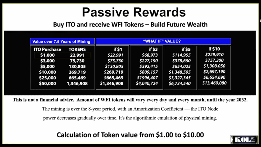 WFi token - rewards ITO