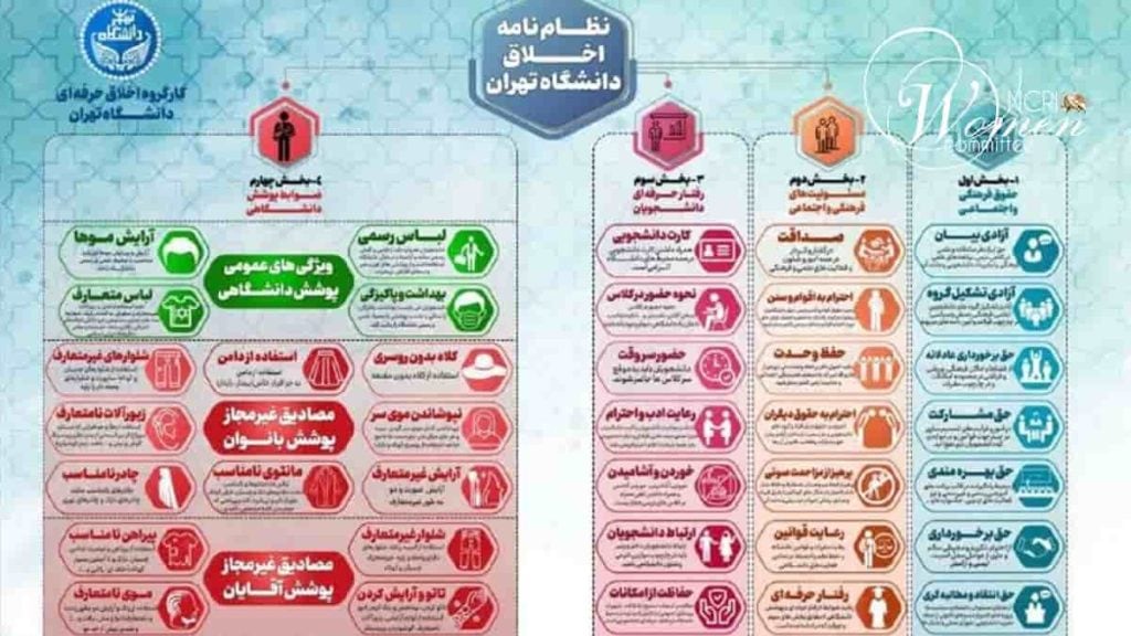 سال تحصیلی جدید در ایران شاهد محدودیت های سختگیرانه پوشش برای دختران دانشجو