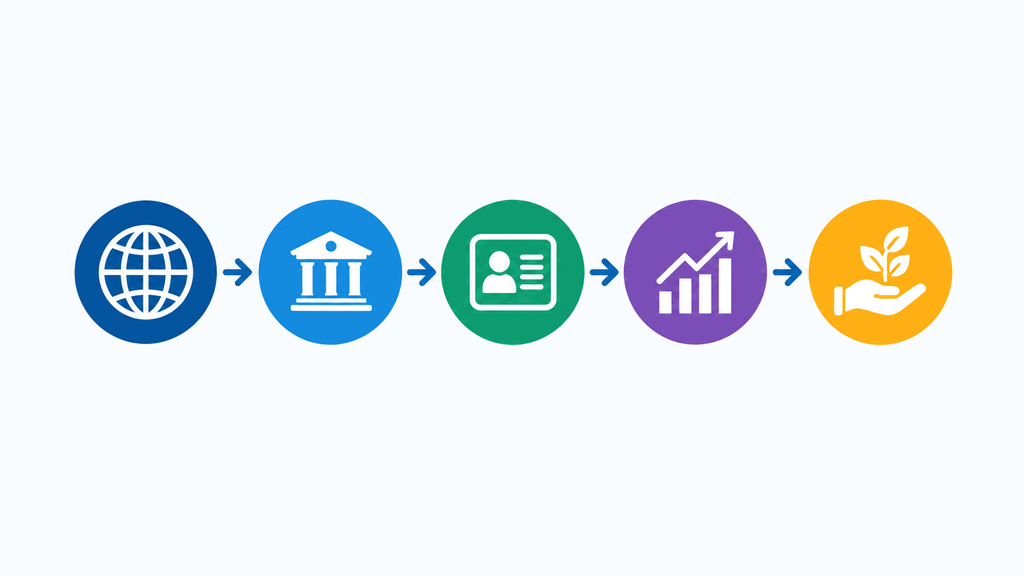 Foreign-currency account investment flow showing international funds moving through a bank and NRN identification to investment and financial growth.