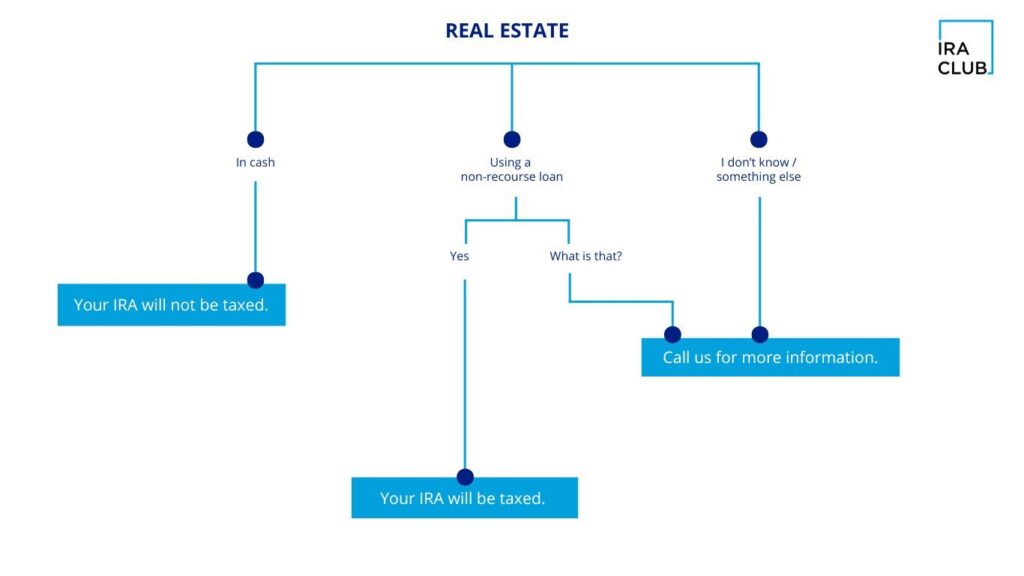 real estate pop up chart
