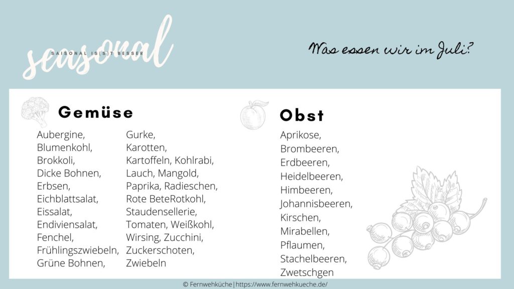 Kirschtarte mit Streuseln 4 Saisonkalender Kuli