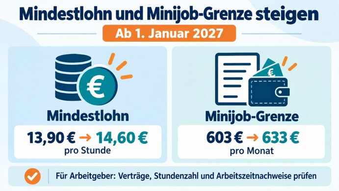 Grafik-Mindestlohn