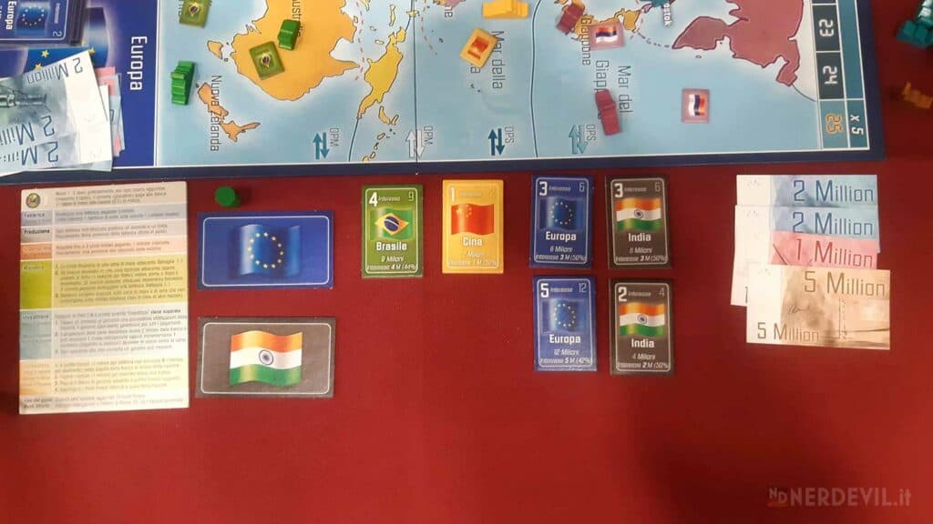 imperial 2030 obbligazioni soldi