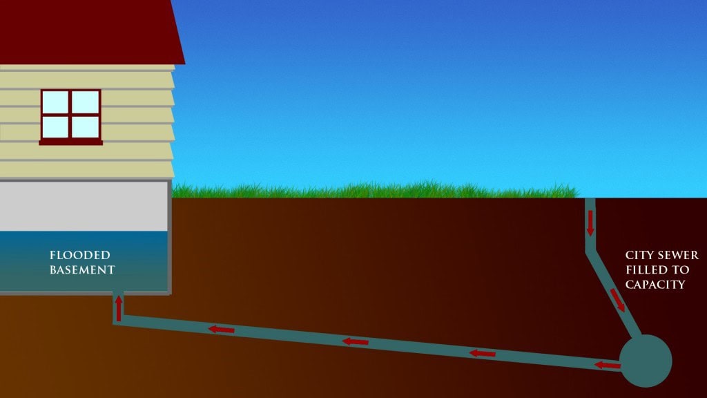 No flood control Naperville Backed up city sewer. Home with no flood control.