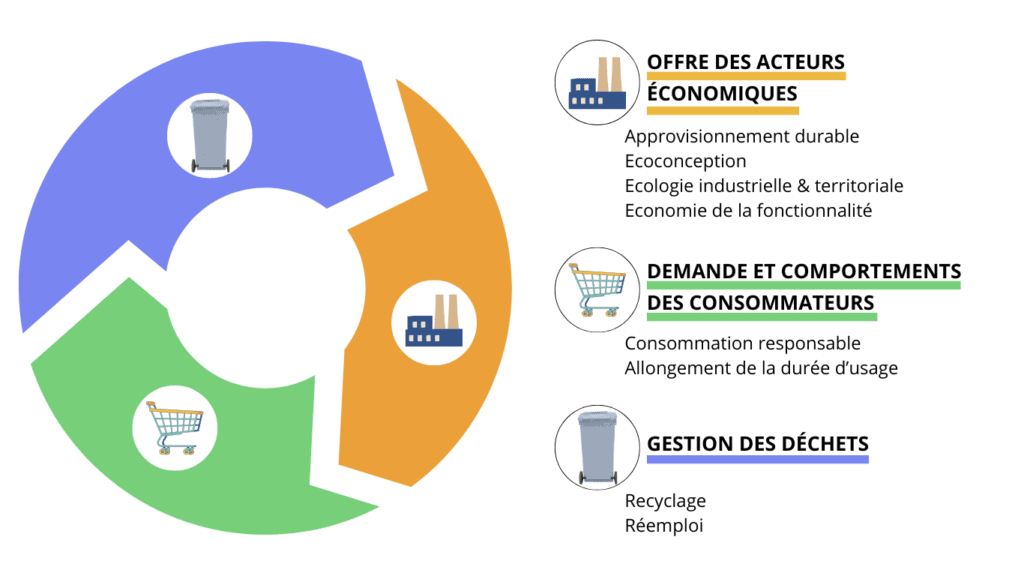 Engagements de mon territoire
