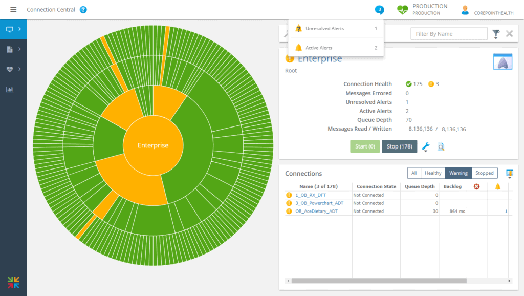 Corepoint Monitor