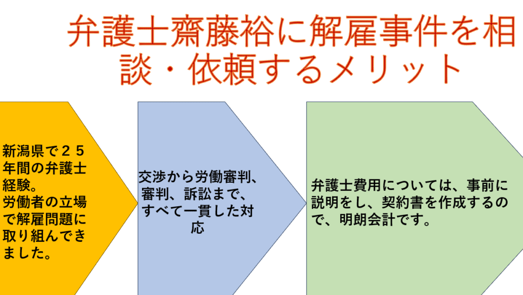 新潟県で解雇でお悩みの方は弁護士齋藤裕にご相談ください