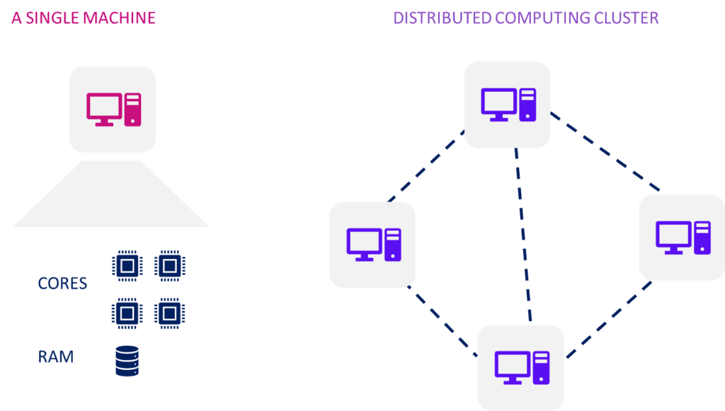 Local System vs Distributed System, Spark Tutorial